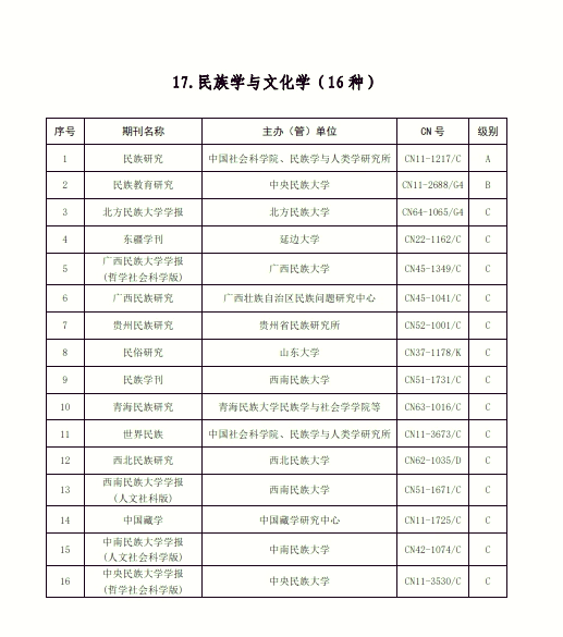民族学专业类别